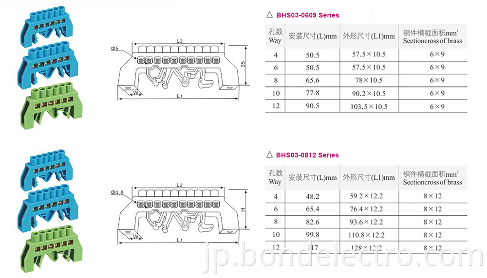 BHS03 Series Terminal Blocks